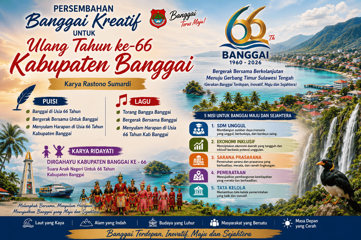 Banggai Kreatif Persembahkan Delapan Karya Puisi dan Lagu untuk HUT ke-66 Kabupaten Banggai